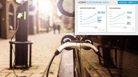 Rośnie liczba elektryków na polskich drogach. Ale licznik wciąż bije wolno