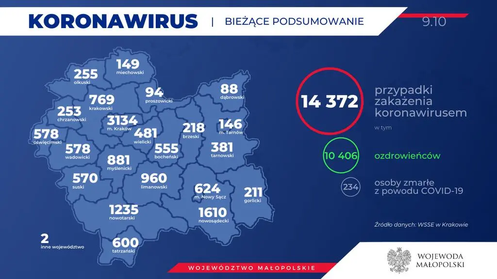 Obecna sytuacja w Małopolsce