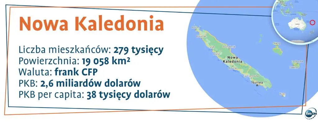 Nowa Kaledonia. Podstawowe dane