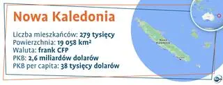 Nowa Kaledonia. Podstawowe dane