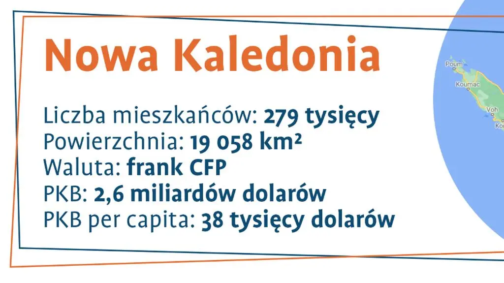 Nowa Kaledonia. Podstawowe dane
