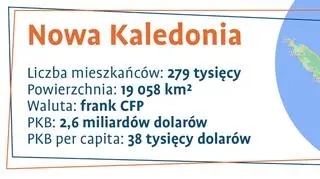 Nowa Kaledonia. Podstawowe dane
