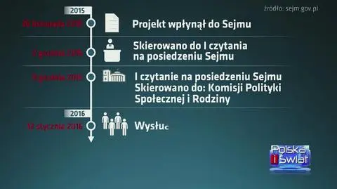 Trudna obietnica