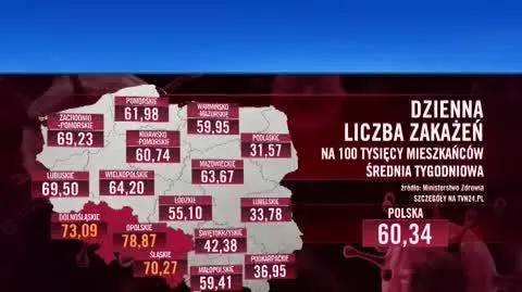 niedzielski 2