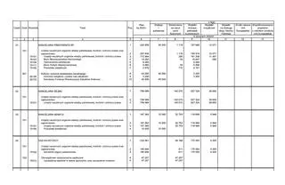 Fragment projektu ustawy budżetowej na 2023 rok