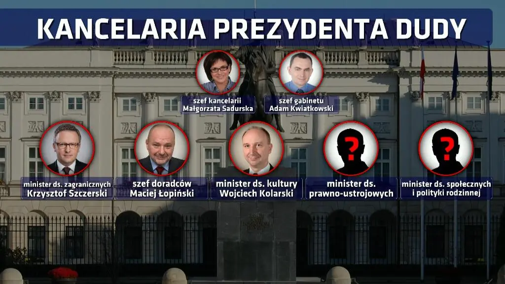 Duda i jego drużyna