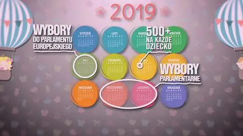 Efekty Programu 500 plus i kalendarz wyborczy 