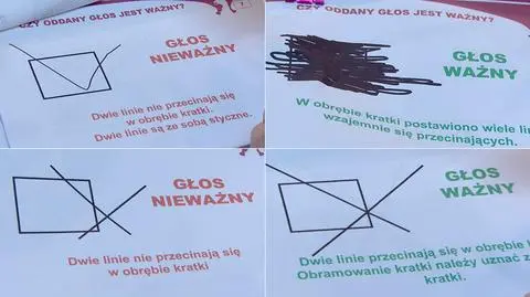 Wybory samorządowe. Jak prawidłowo zagłosować?