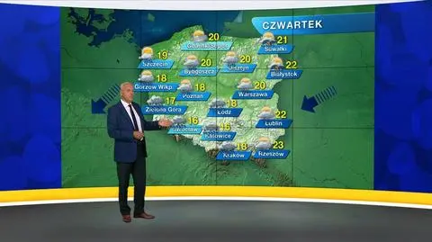Prognoza pogody "Meteo News"
