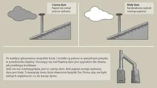 Do komina podłączone są dwa piece