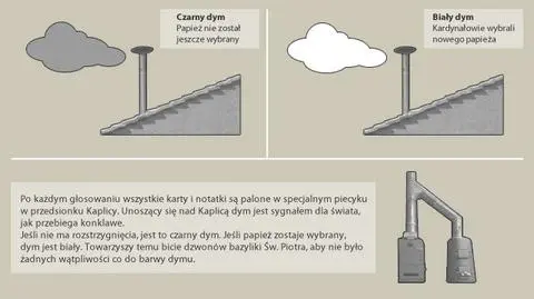 Do komina podłączone są dwa piece