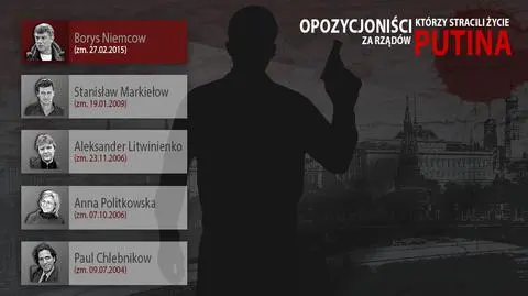 Politkowska, Litwinienko, Markiełow. Zamordowani za rządów Putina