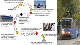 Gra planszowa z krakowskimi utrudnieniami komunikacyjnymi