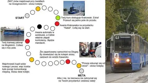 Kontrola biletów? Stoisz dwie kolejki. Krakowianie żartują z utrudnień