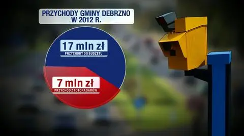 Gminy zarabiają na fotoradarach