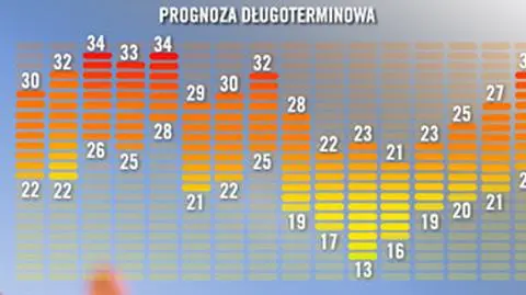 Do końca wakacji gorąco. Potem przyjdzie ochłodzenie