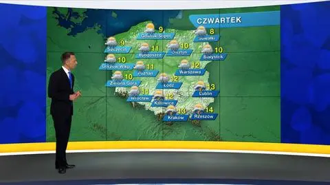 Prognoza pogody „Meteo News”