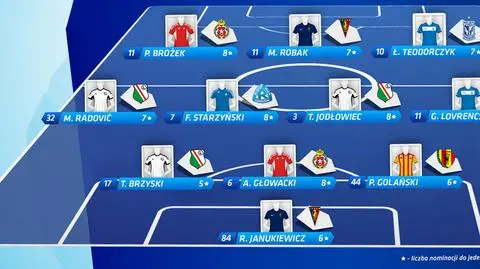 Jedenastka sezonu ekstraklasy