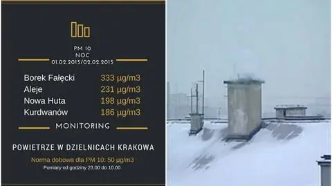Smog w Krakowie jednym z najgorszych w Europie