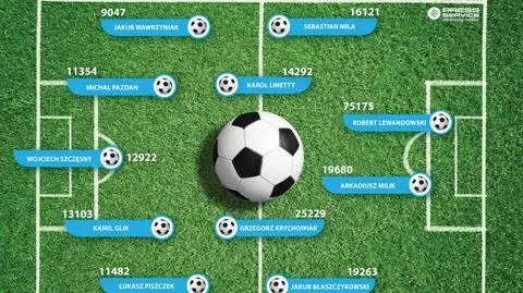 Grosicki poza składem. Medialna jedenastka na Euro