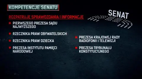 Kompetencje Senatu