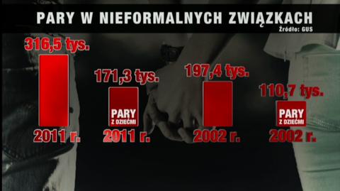 Niestraszny konkubinat