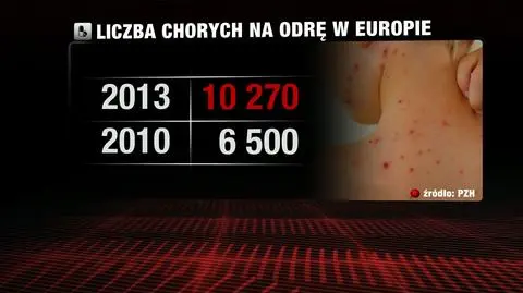 Rośnie liczba zachorowań na odrę