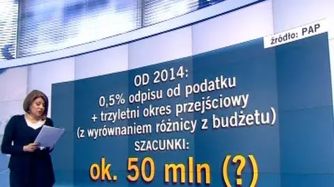 50 mln zł - tyle mogłyby dostać Kościoły w 2014 roku