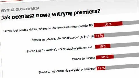 „Po grzyba miałbym dodawać stronę premiera na facebooku?”