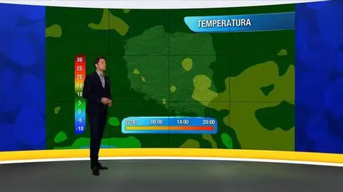 Prognoza pogody "Meteo News"
