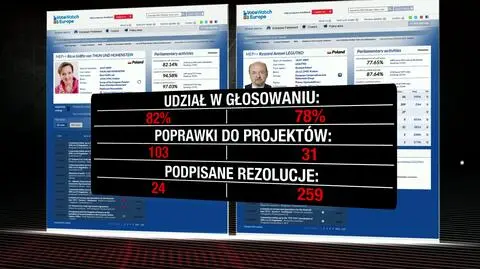 Krakowskie "jedynki" PO i PiS to doświadczeni europosłowie