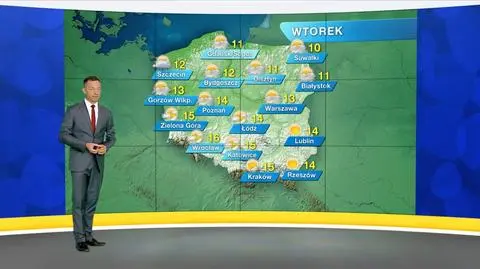 Prognoza pogody "Meteo News"