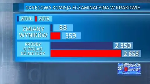 Egzamin z egzaminowania