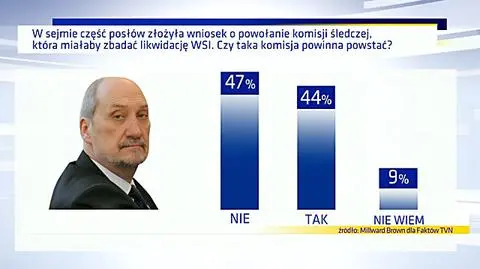 Będzie komisja ws. Macierewicza i WSI?