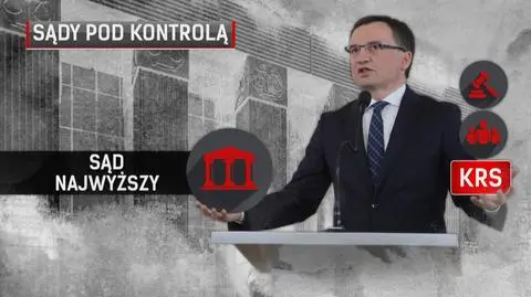 Narzędzia ministra