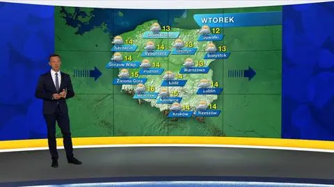 Prognoza pogody "Meteo News"