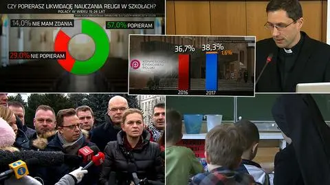 Projekt Nowackiej rozdziału Kościoła od państwa