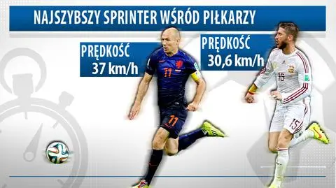 Robben wygrywa sprinterski pojedynek z Ramosem 