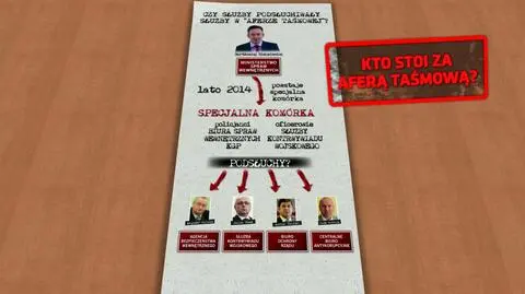 Szefowie służb na podsłuchu?