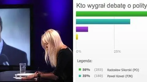 Kto wygrał debatę? Zagłosuj