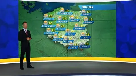 Prognoza pogody "Meteo News"