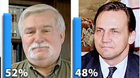 Wałęsa depcze Tuskowi po piętach