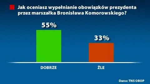 Marszałek sobie radzi, rząd już nie bardzo