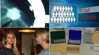 Stosowanie antykoncepcji hormonalnej może zwiększyć ryzyko nawet o 38 procent