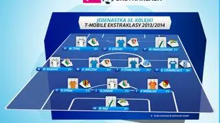 Jedenastka 33. kolejki T-Mobile Ekstraklasy