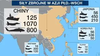 Siły najważniejszych państw spierających się w Azji