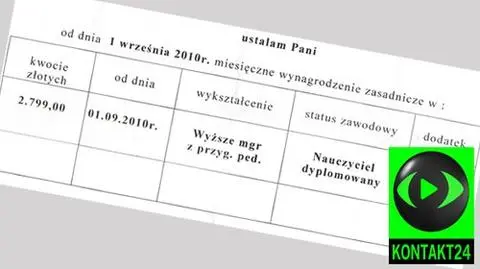 "Oto nasze prawdziwe zarobki"