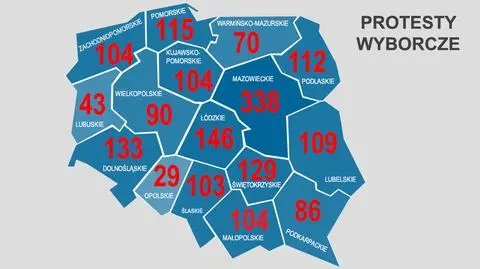 Protesty wyborcze w polskich sądach. Głośne zarzuty o fałszerstwo znikają we wnioskach