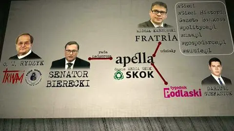 Czyje interesy finansują SKOK-i?