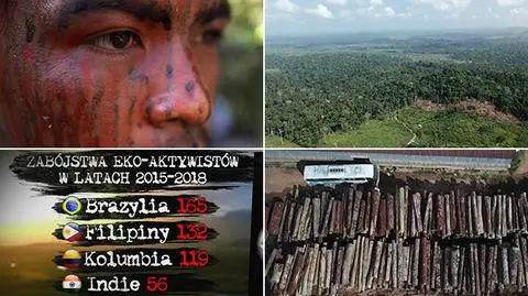 Nie żyje młody indiański aktywista. Bronił Amazonii